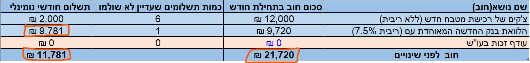 סגירת חובות טבלה10