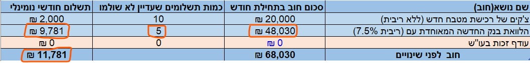 סגירת חובות טבלה9.1