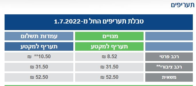 דוגמא למנהרות הרכמל תעריפים