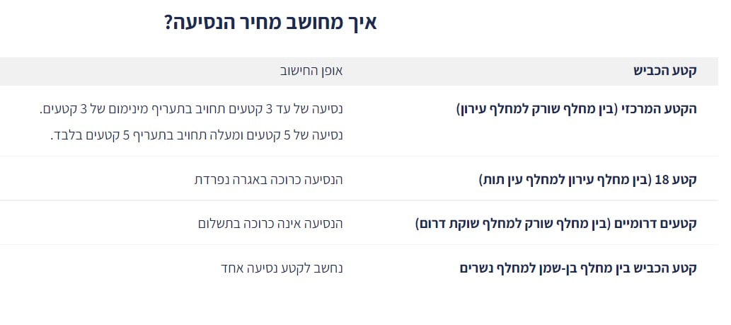 חישוב המחיר כביש 6