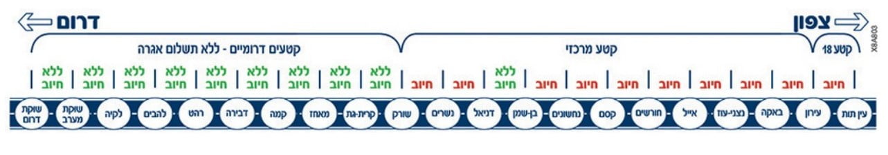 קטעים לחיוב כביש 6