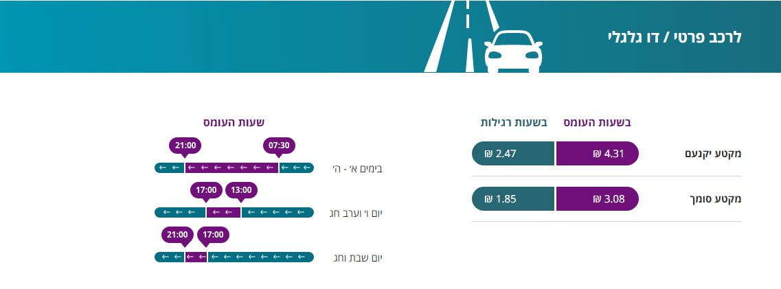 תעריפים של כביש 6 חוצה צפ