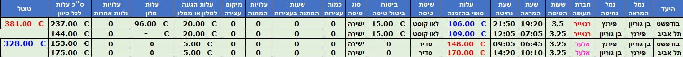 חישוב הוצאות טיסה